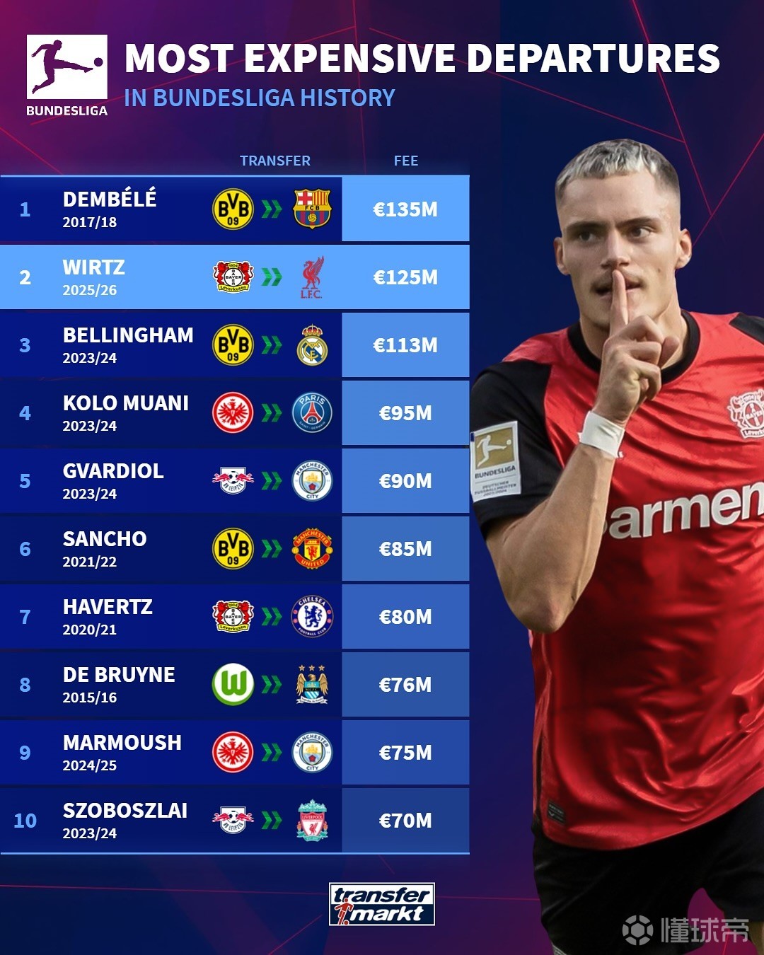 以清晰的比 以清晰的比